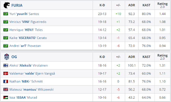 无畏契约英雄选择指南 助你从1打到5的技巧